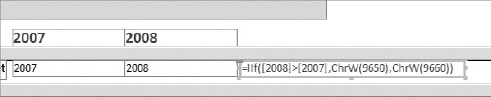 Build an IIf statement that evaluates revenue and returns either an up arrow or down arrow.