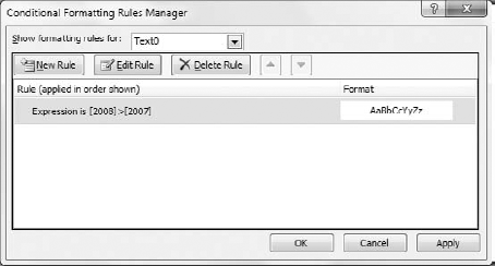 Create a conditional formatting for up arrows.