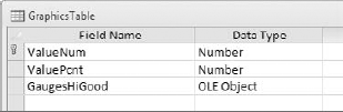 The basic table structure needed to store graphics for dashboarding purposes