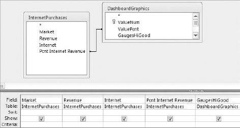 The OLEObject column (the column that holds the bitmaps) in this example is called "GaugesHiGood."