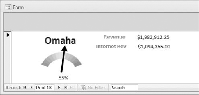 You can build your dashboards directly on forms.