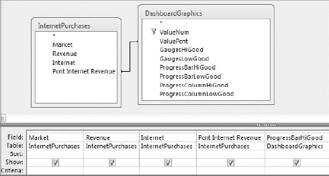 This query identifies the progress bar as the graphic used.