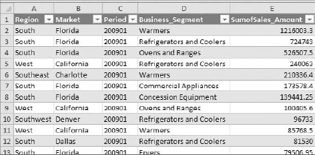 You've successfully created your first MS Query!