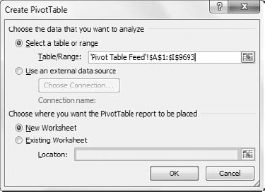 Create a new pivot table.