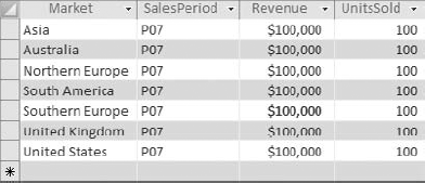 Add another period's worth of records to the SalesByRegion table.