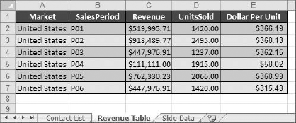 Copy your range of cells.