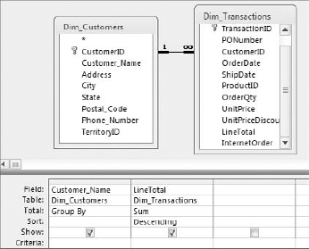 Build this aggregate query in Design view. Note that the query is sorted descending on the Sum of LineTotal.