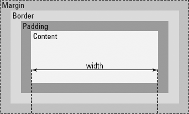Use the box model to adjust spacing on your page.
