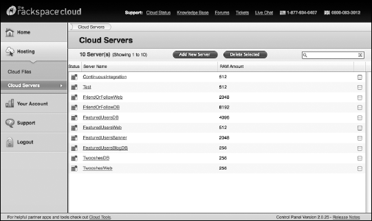 My Cloud Servers dashboard.