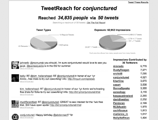 TweetReach reports how frequently a phrase or URL is tweeted.