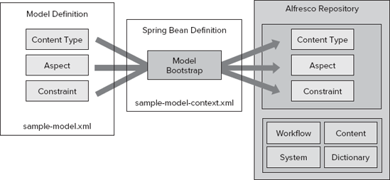 FIGURE 13-2