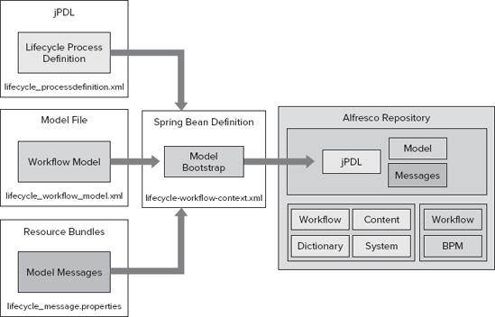 FIGURE 13-4