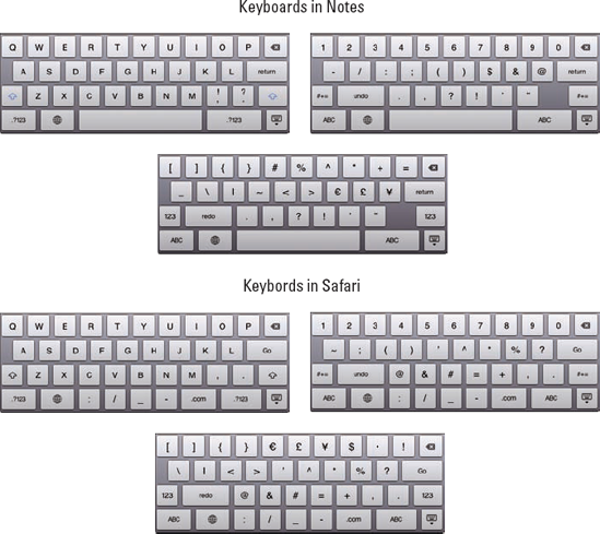 Six faces of the iPad keyboard.