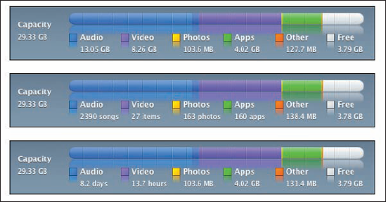 Click the colorful chart, and what's stored on your iPad is expressed in different ways.