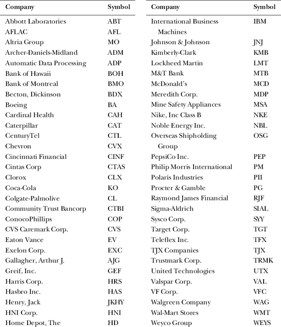 Blue Chips with 12-Year Average Annual Dividend Growth of At Least 10 Percent