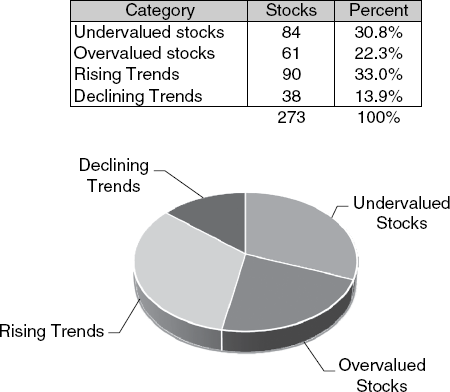 The Trend Verifier Chart (First-September 2009)