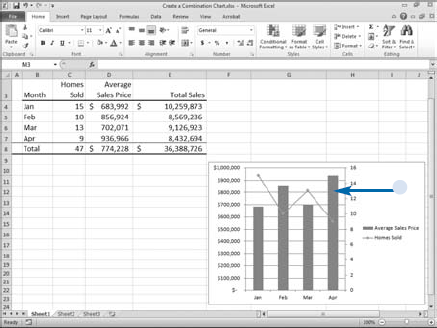 Create a Combination Chart