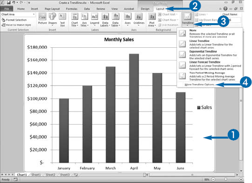 Create a Trendline