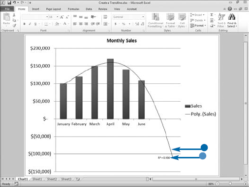 Create a Trendline