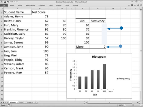 Create a Histogram