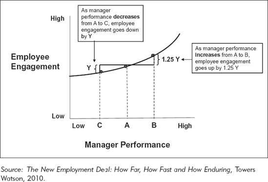 Manager Performance—More Upside Than Downside