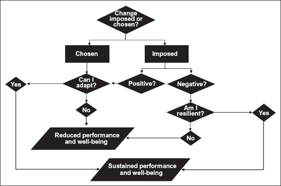 Energizing Change—Adaptability and Resilience Are the Keys