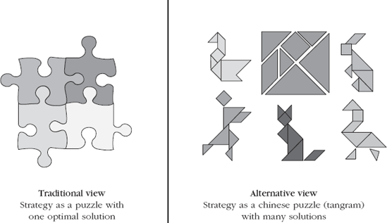 Strategy as a Puzzle