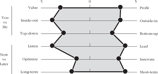 Strategy Elastic of U.S.-Based Media and Entertainment Company