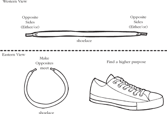 Western and Eastern Views on Opposites