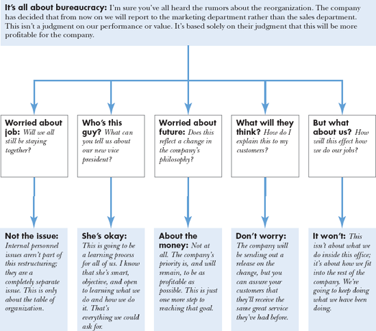 Explaining a restructuring