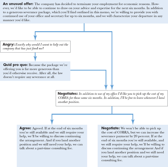 Terminating someone, but asking them to remain available