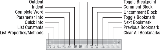 The Edit toolbar contains features used when working in the Code window.