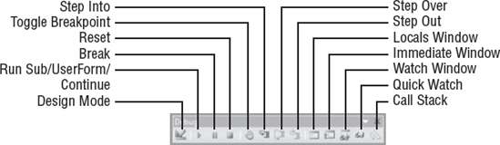 The Debug toolbar contains commands for running code, stepping into it and out of it, and displaying key windows for debugging.