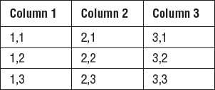 You can think of a two-dimensional array as consisting of rows and columns.