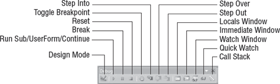 The Debug toolbar provides 13 commands for debugging your procedures.