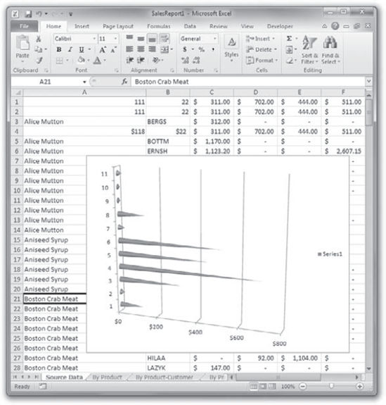 This chart was generated in a procedure, using the Add method of the SeriesCollection object.