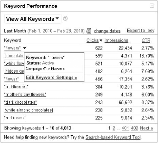 Keyword performance