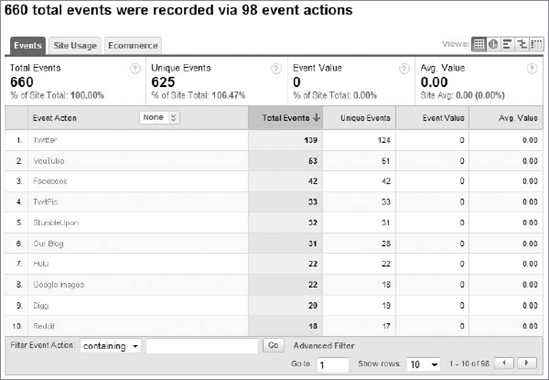 The Actions report within Event Tracking