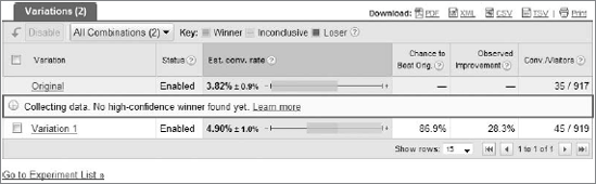 Confidence intervals expressed as percentages in Google Website Optimizer