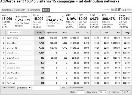 The Clicks tab in the Campaigns report