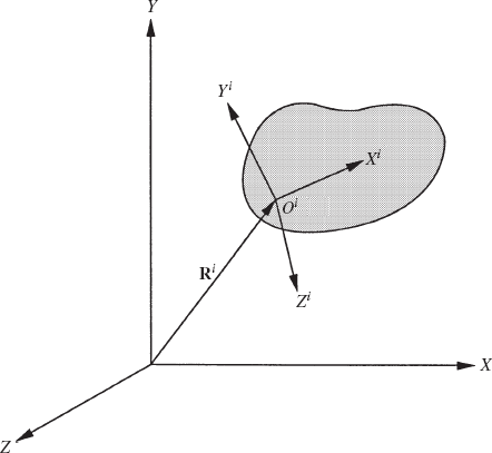 Rigid body displacement