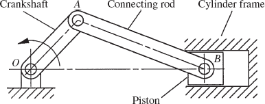 Slider crank mechanism