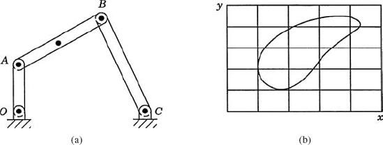 Four-bar mechanism