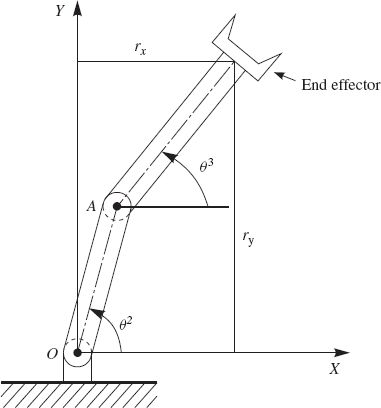 Two-degree-of-freedom robot manipulator