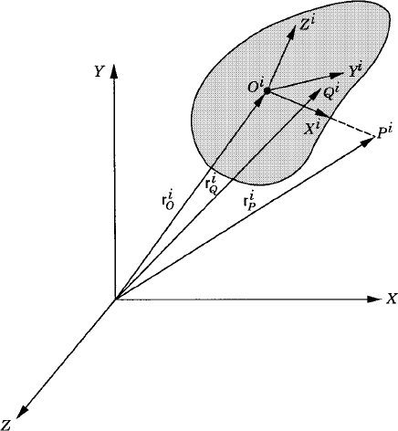 Cartesian coordinate system