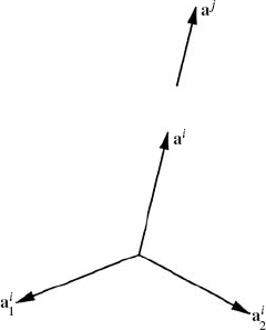 Parallelism of two vectors