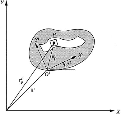 Motion of a point on a rigid body