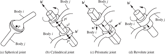 Spatial joints