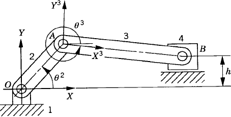 Offset slider crank mechanism