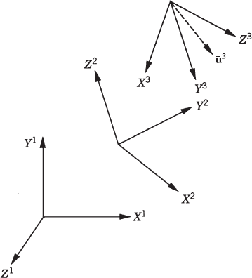 Successive rotations